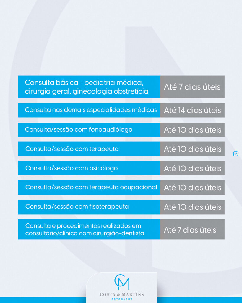 prazo do plano de saúde para garantir atendimento 